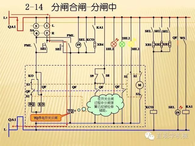 中壓開(kāi)關(guān)柜高清3D動(dòng)畫(huà)分析，控制原理ppt，瘋狂