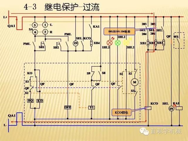 中壓開(kāi)關(guān)柜高清3D動(dòng)畫(huà)分析，控制原理ppt，瘋狂