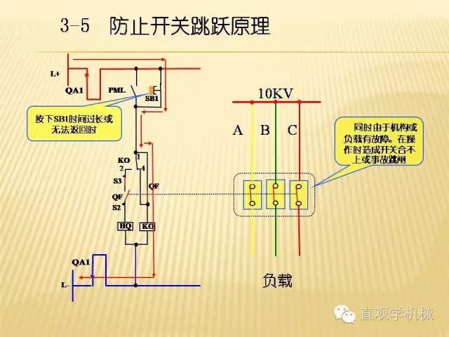 中壓開(kāi)關(guān)柜高清3D動(dòng)畫(huà)分析，控制原理ppt，瘋狂