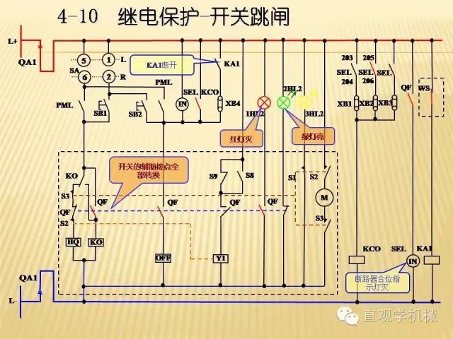 中壓開(kāi)關(guān)柜高清3D動(dòng)畫(huà)分析，控制原理ppt，瘋狂