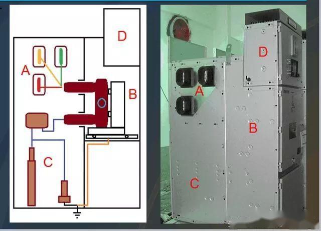 高壓開關(guān)柜基本知識，圖形分析