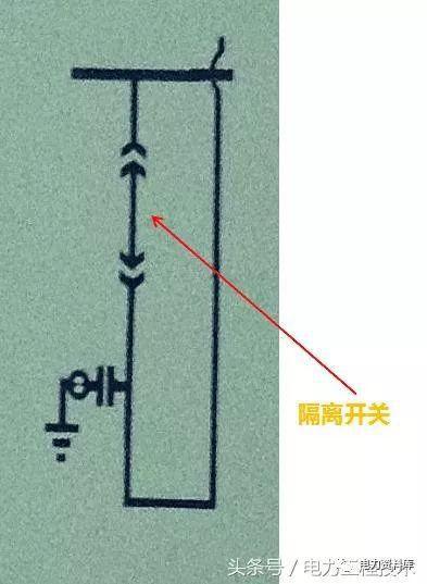 高壓開關(guān)柜基本知識，圖形分析