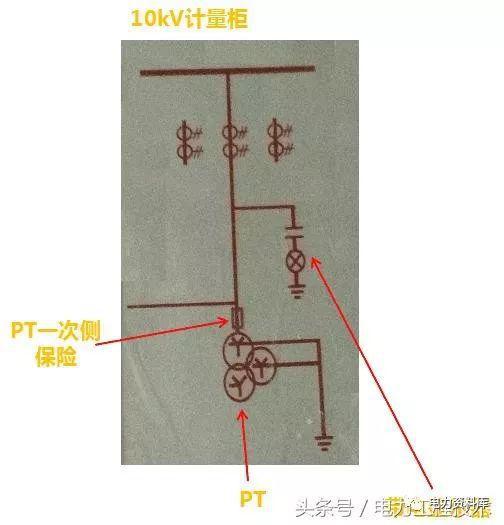 高壓開關(guān)柜基本知識，圖形分析