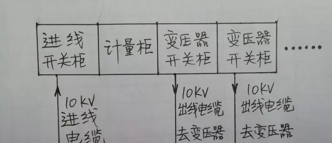 高壓開關柜配置知識，純干貨！