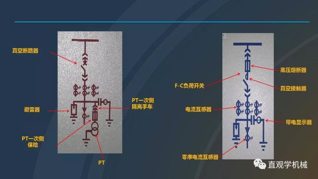 高壓開關(guān)柜培訓(xùn)課件，68頁ppt插圖，帶走！