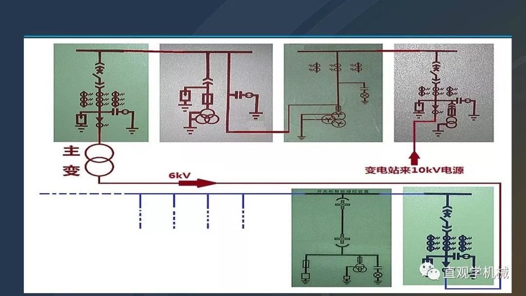 高壓開關(guān)柜培訓(xùn)課件，68頁ppt插圖，帶走！