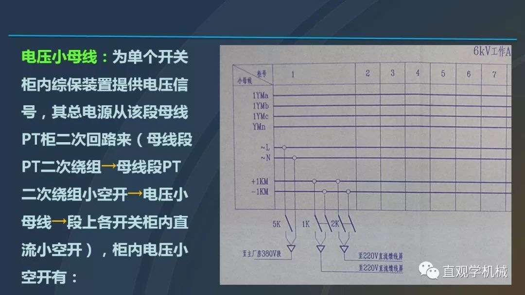 高壓開關(guān)柜培訓(xùn)課件，68頁ppt插圖，帶走！