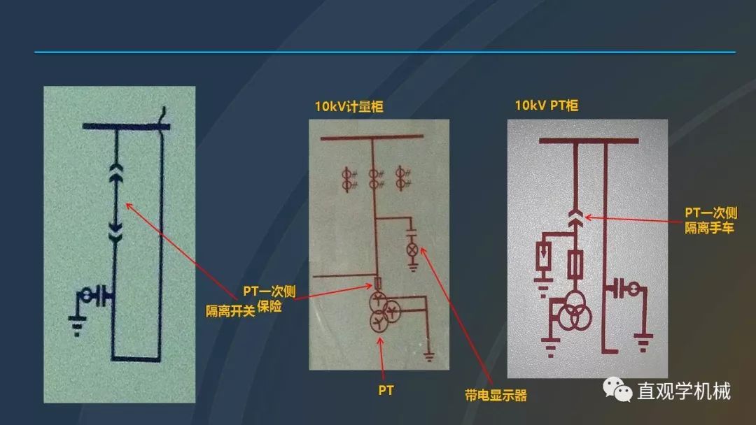 高壓開關(guān)柜培訓(xùn)課件，68頁ppt插圖，帶走！