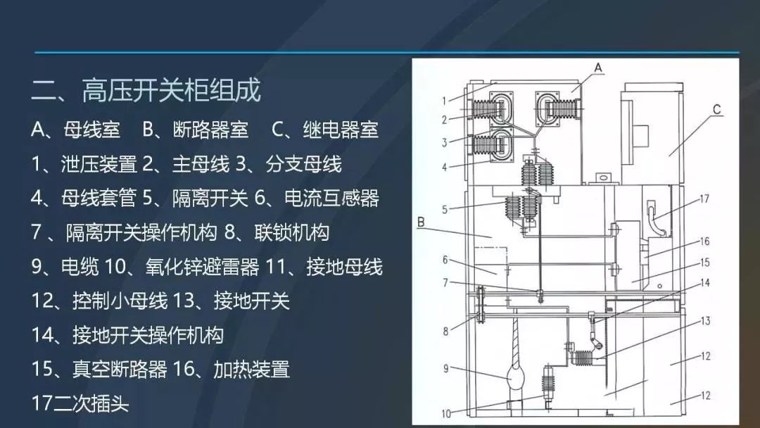 高電壓開關(guān)柜，超級(jí)詳細(xì)！