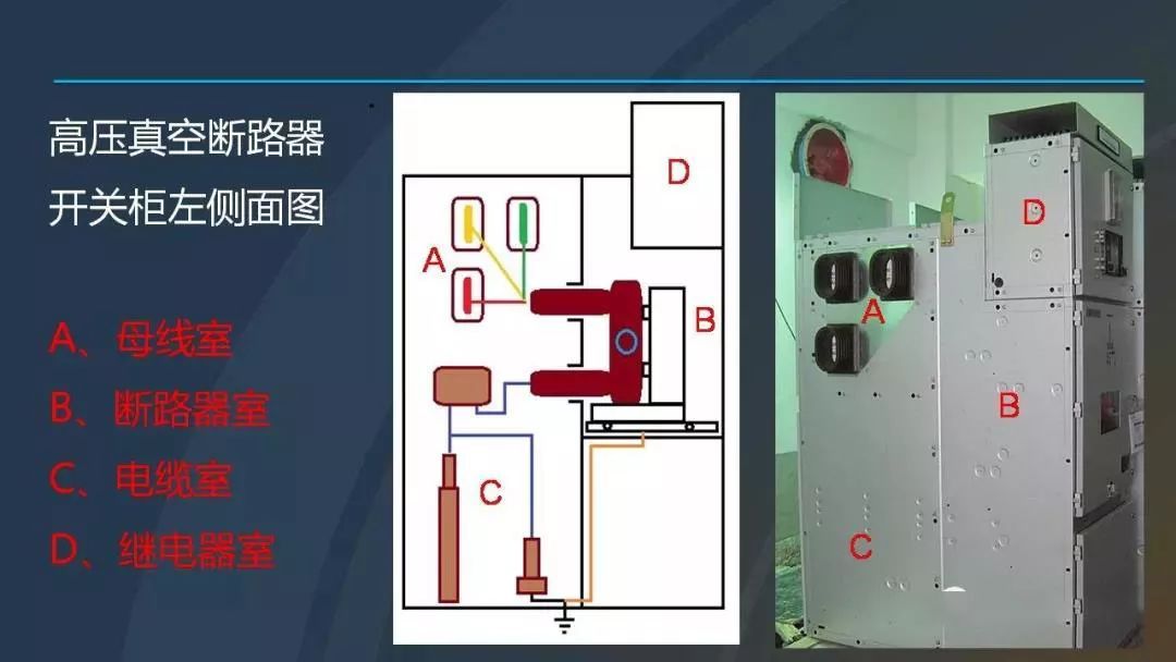 高電壓開關(guān)柜，超級(jí)詳細(xì)！