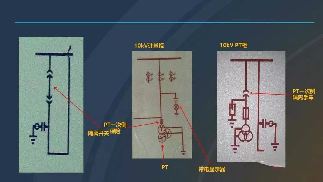 干貨|圖解說明高壓開關(guān)柜，超級(jí)詳細(xì)！