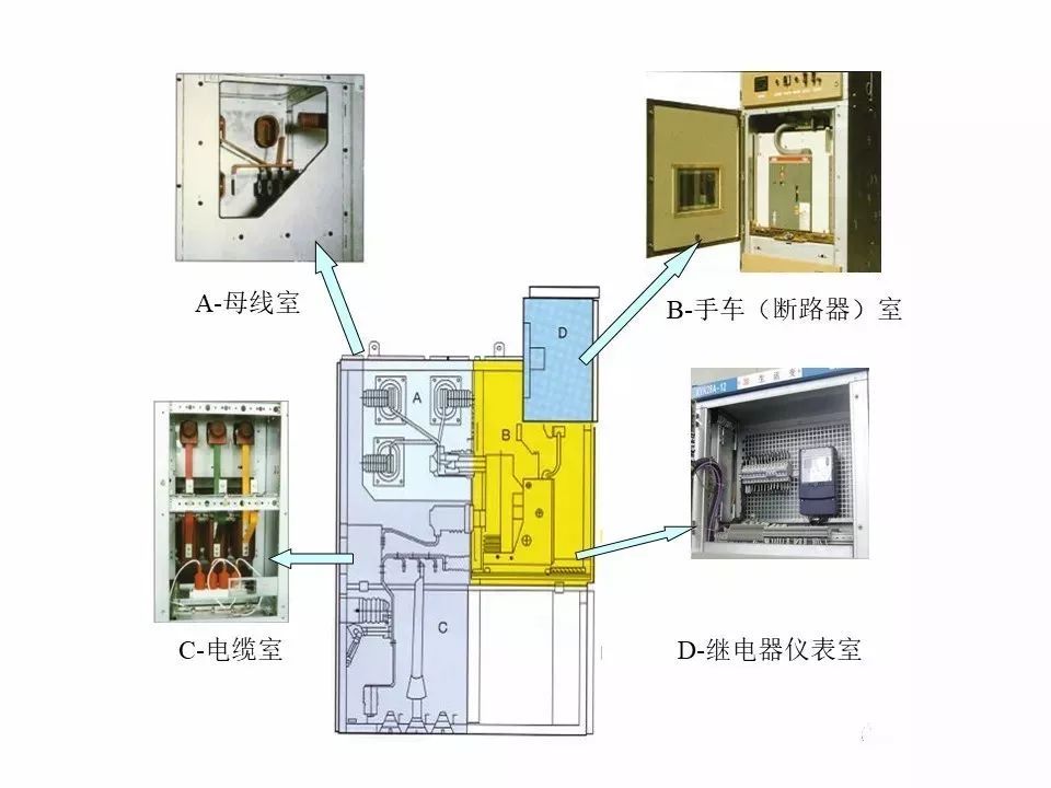 用電者必須觀看！高壓開關(guān)柜基本知識(shí)(附圖)