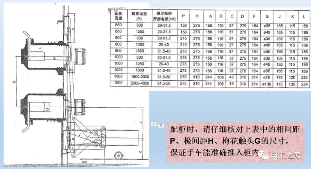 告訴我們KYN28開(kāi)關(guān)柜常用手工藝品