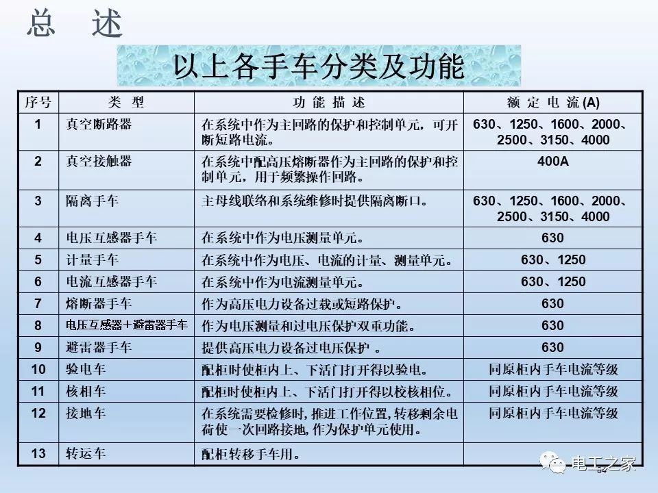 告訴我們KYN28開(kāi)關(guān)柜常用手工藝品