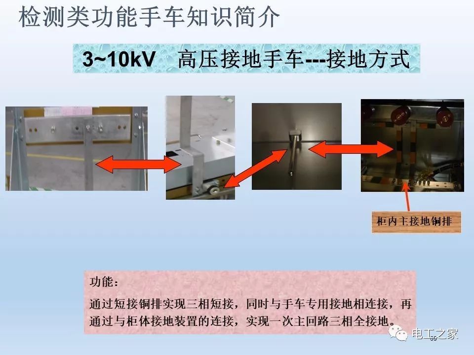 告訴我們KYN28開(kāi)關(guān)柜常用手工藝品