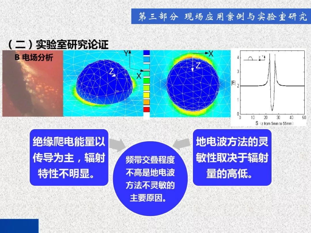 超級(jí)詳細(xì)！開(kāi)關(guān)柜局部放電實(shí)時(shí)檢測(cè)技術(shù)探討