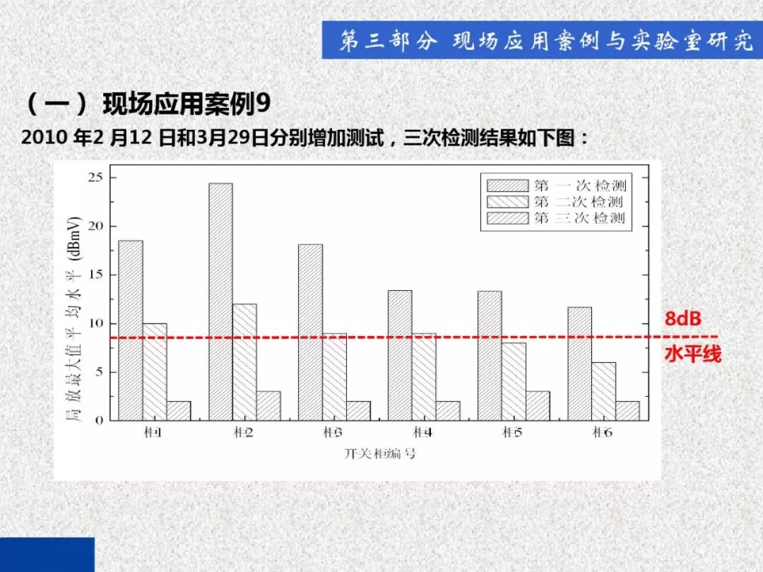 超級(jí)詳細(xì)！開(kāi)關(guān)柜局部放電實(shí)時(shí)檢測(cè)技術(shù)探討