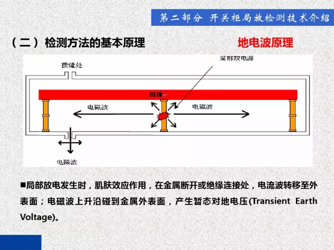 超級(jí)詳細(xì)！開(kāi)關(guān)柜局部放電實(shí)時(shí)檢測(cè)技術(shù)探討