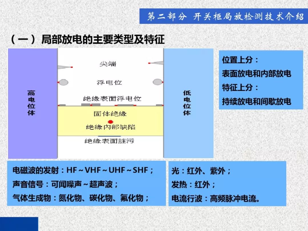 超級(jí)詳細(xì)！開(kāi)關(guān)柜局部放電實(shí)時(shí)檢測(cè)技術(shù)探討