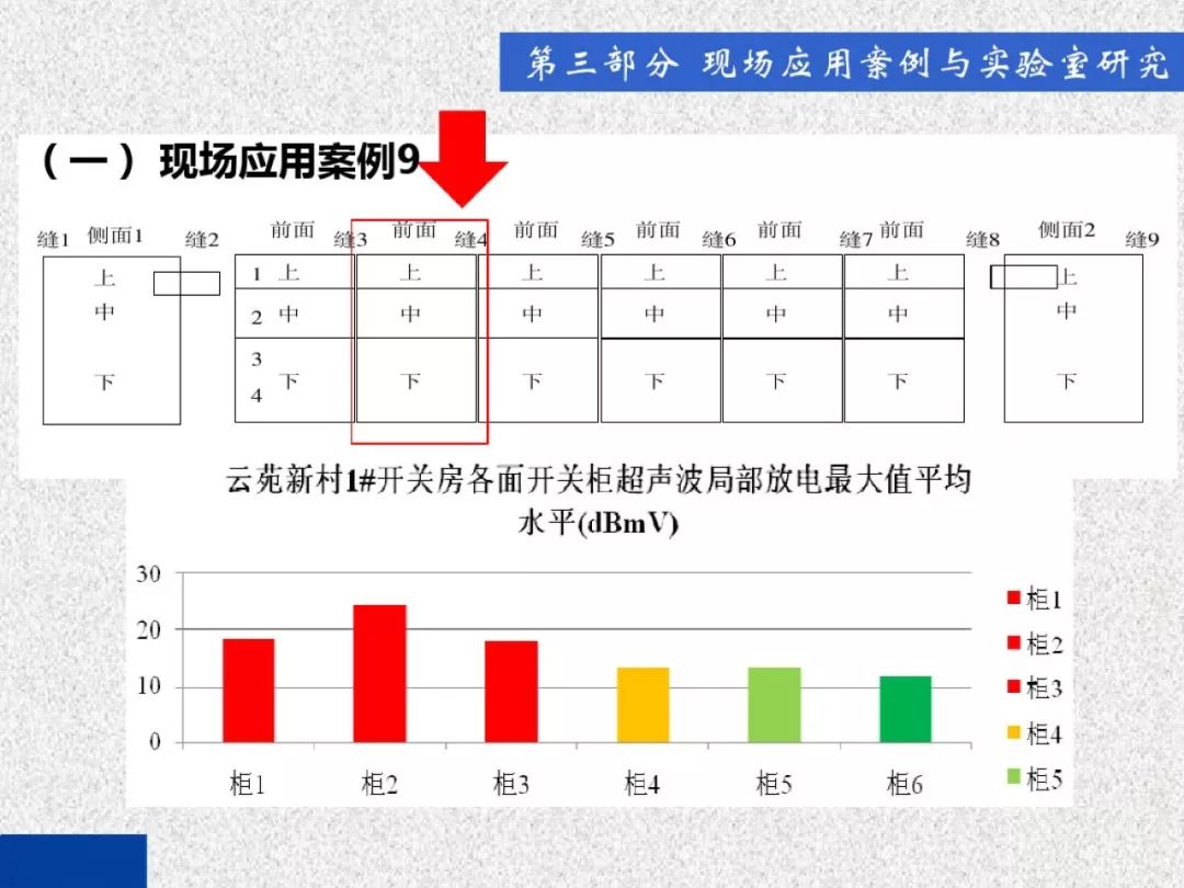 超級(jí)詳細(xì)！開(kāi)關(guān)柜局部放電實(shí)時(shí)檢測(cè)技術(shù)探討