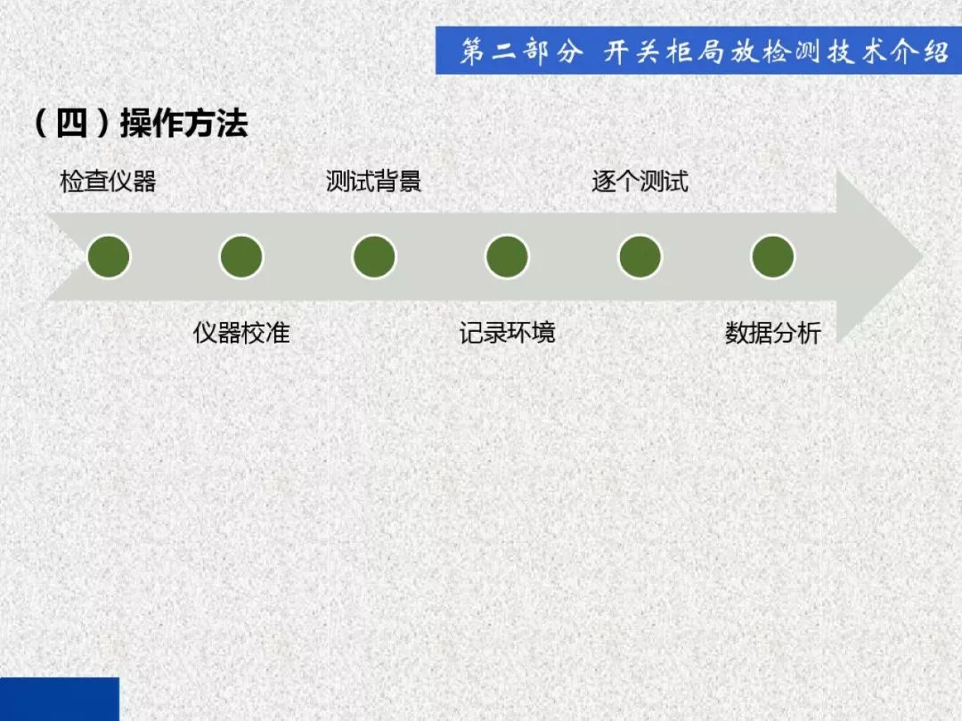 超級(jí)詳細(xì)！開(kāi)關(guān)柜局部放電實(shí)時(shí)檢測(cè)技術(shù)探討