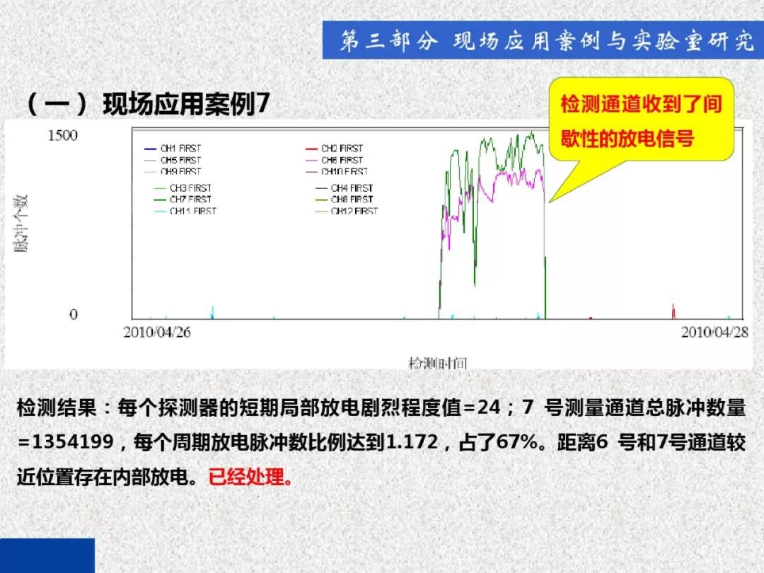 超級(jí)詳細(xì)！開(kāi)關(guān)柜局部放電實(shí)時(shí)檢測(cè)技術(shù)探討