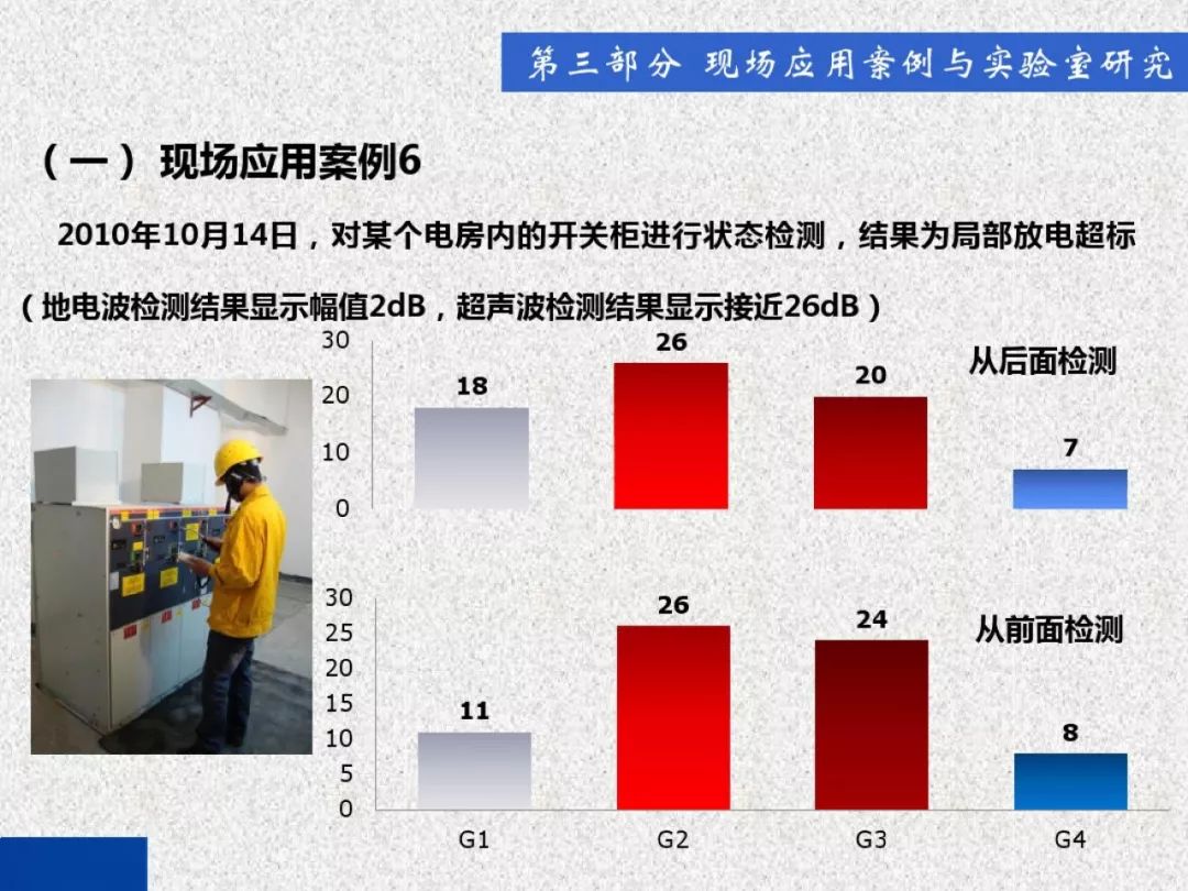 超級(jí)詳細(xì)！開(kāi)關(guān)柜局部放電實(shí)時(shí)檢測(cè)技術(shù)探討