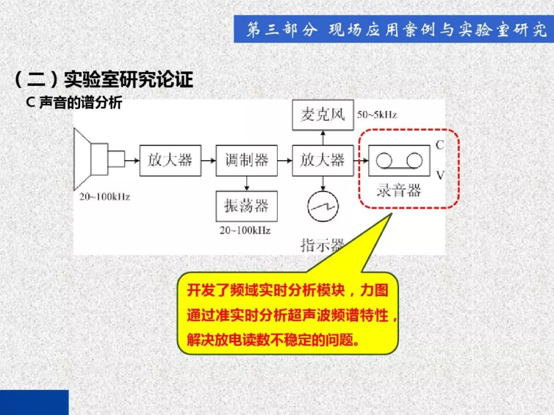 超級(jí)詳細(xì)！開(kāi)關(guān)柜局部放電實(shí)時(shí)檢測(cè)技術(shù)探討