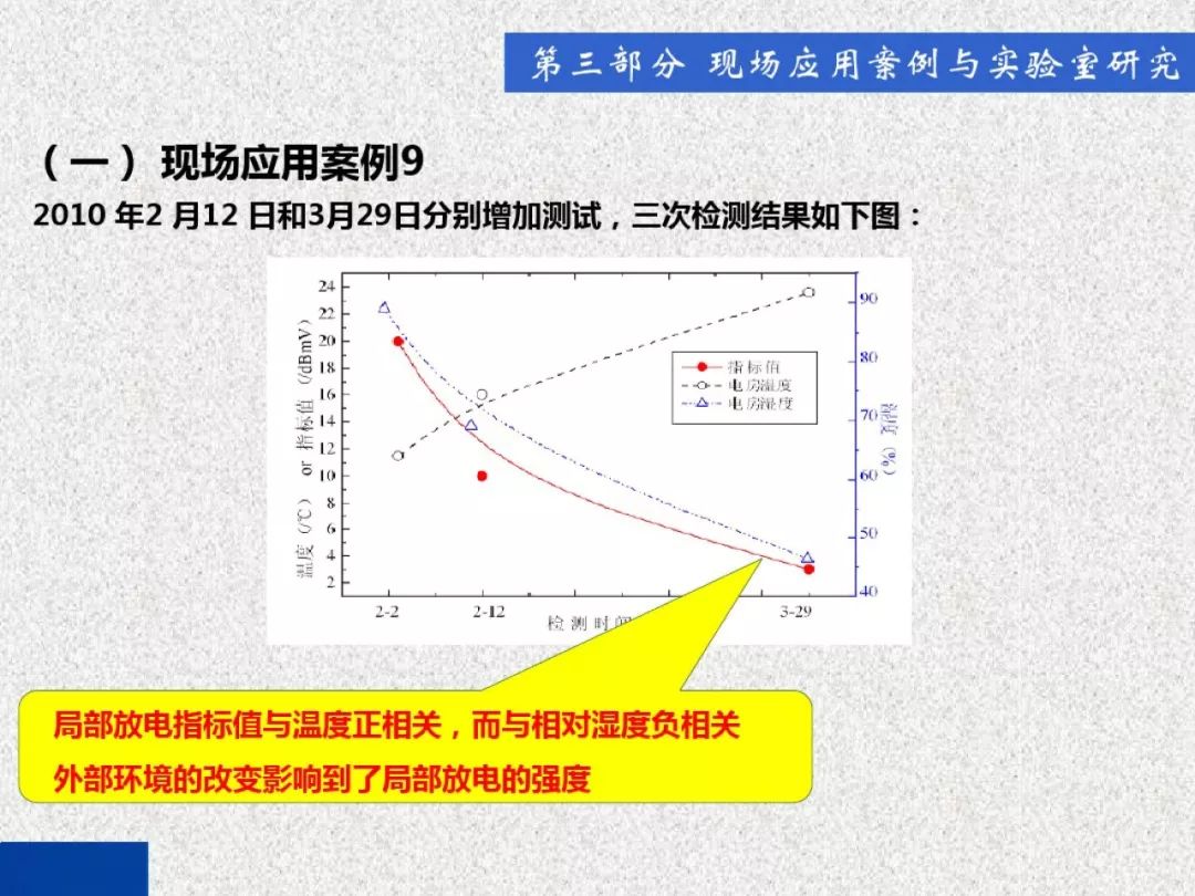 超級(jí)詳細(xì)！開(kāi)關(guān)柜局部放電實(shí)時(shí)檢測(cè)技術(shù)探討