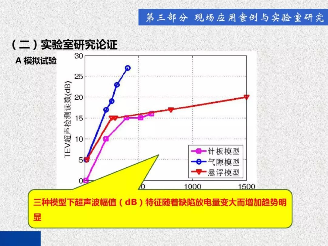 超級(jí)詳細(xì)！開(kāi)關(guān)柜局部放電實(shí)時(shí)檢測(cè)技術(shù)探討