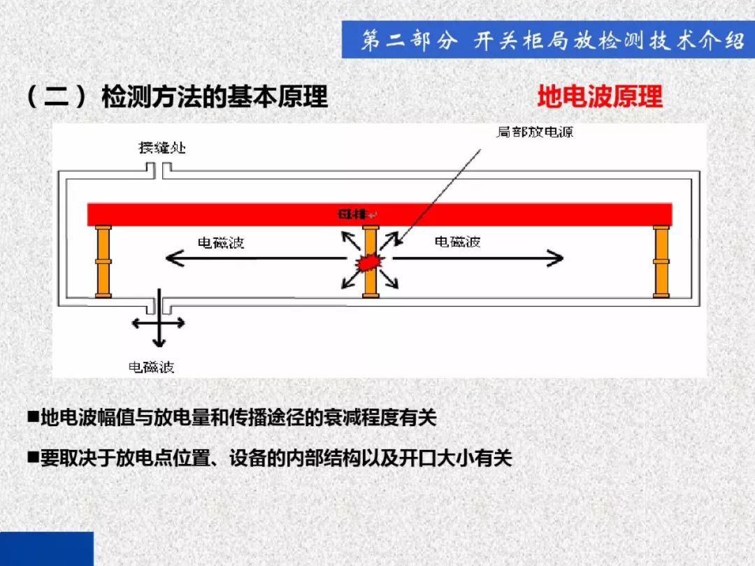 超級(jí)詳細(xì)！開(kāi)關(guān)柜局部放電實(shí)時(shí)檢測(cè)技術(shù)探討