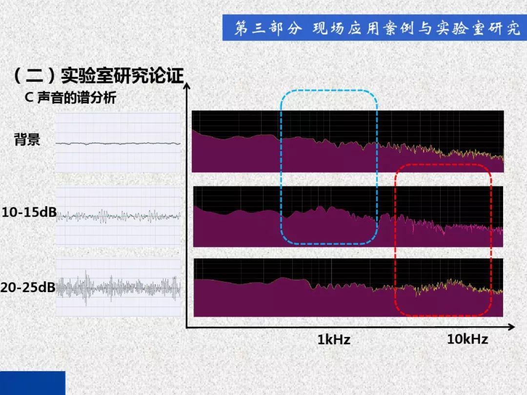 超級(jí)詳細(xì)！開(kāi)關(guān)柜局部放電實(shí)時(shí)檢測(cè)技術(shù)探討