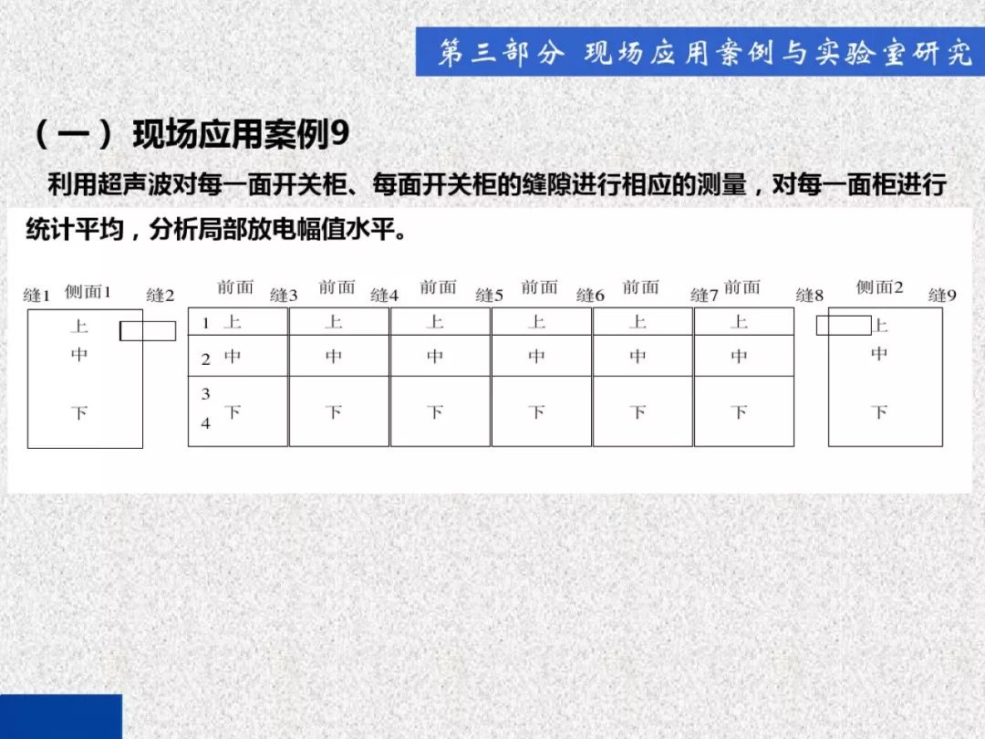 超級(jí)詳細(xì)！開(kāi)關(guān)柜局部放電實(shí)時(shí)檢測(cè)技術(shù)探討