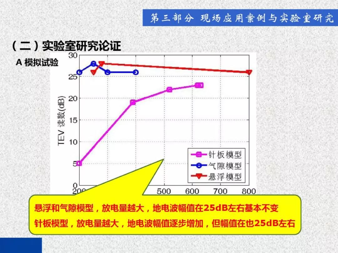 超級(jí)詳細(xì)！開(kāi)關(guān)柜局部放電實(shí)時(shí)檢測(cè)技術(shù)探討