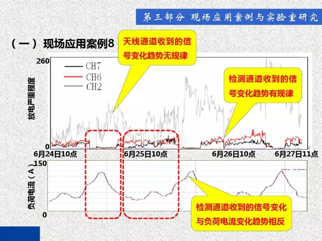 超級(jí)詳細(xì)！開(kāi)關(guān)柜局部放電實(shí)時(shí)檢測(cè)技術(shù)探討