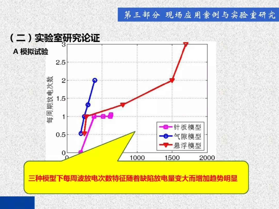 超級(jí)詳細(xì)！開(kāi)關(guān)柜局部放電實(shí)時(shí)檢測(cè)技術(shù)探討