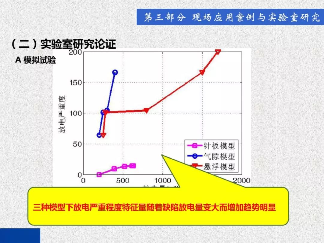 超級(jí)詳細(xì)！開(kāi)關(guān)柜局部放電實(shí)時(shí)檢測(cè)技術(shù)探討