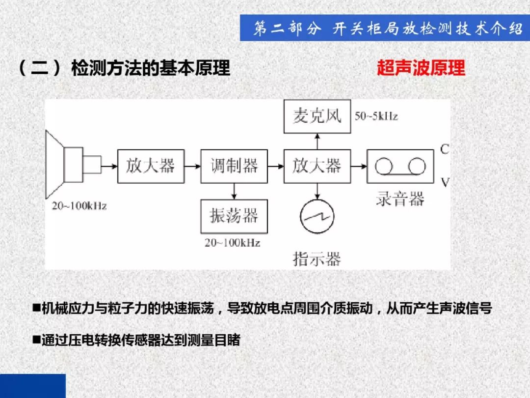 超級(jí)詳細(xì)！開(kāi)關(guān)柜局部放電實(shí)時(shí)檢測(cè)技術(shù)探討