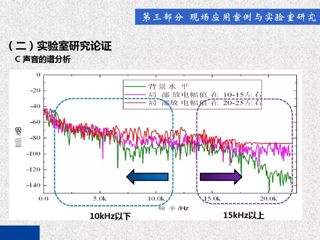 超級(jí)詳細(xì)！開(kāi)關(guān)柜局部放電實(shí)時(shí)檢測(cè)技術(shù)探討