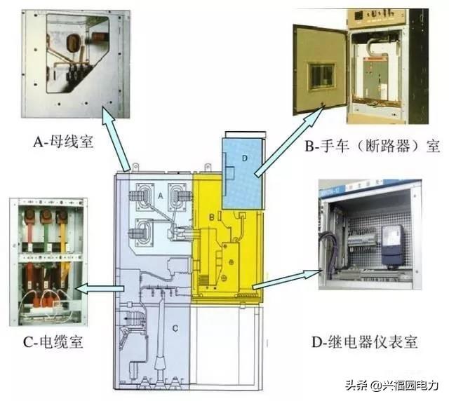 圖形分析高壓開關(guān)柜結(jié)構(gòu)組成和主要技術(shù)參數(shù)