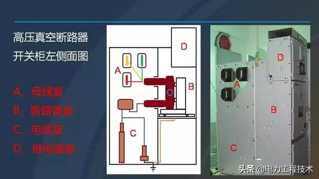 高電壓開關(guān)柜，超級詳細(xì)！太棒了，全文總共68頁！