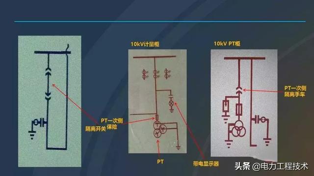 高電壓開關(guān)柜，超級詳細(xì)！太棒了，全文總共68頁！