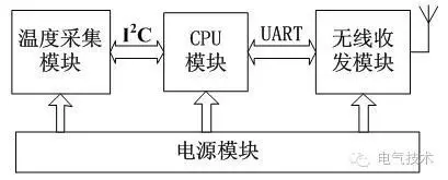 技術:11+10kV 開關柜運行環(huán)境監(jiān)控系統設計