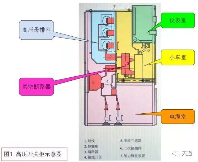 高壓開關柜運行規(guī)范和維護標準