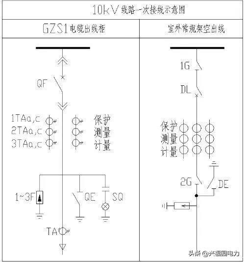 10KV高壓開(kāi)關(guān)柜的構(gòu)成及交流/DC電路圖