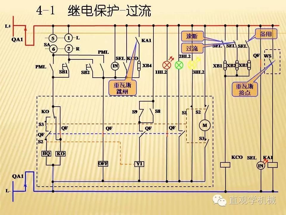 中壓開關柜高清3D動畫分析，控制原理PPT！