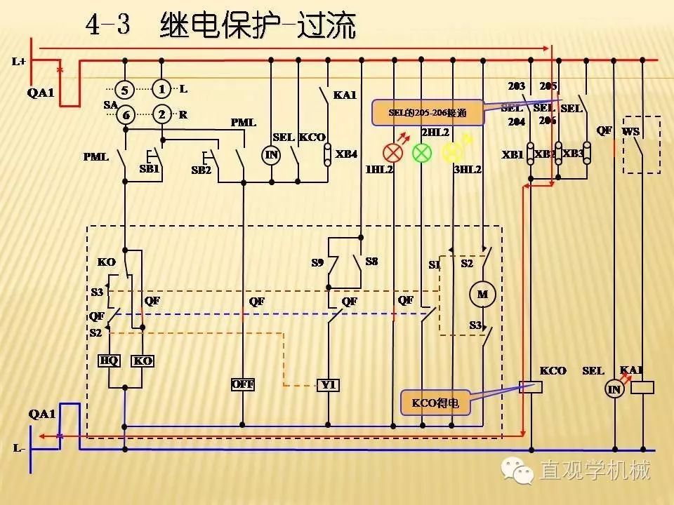 中壓開關柜高清3D動畫分析，控制原理PPT！