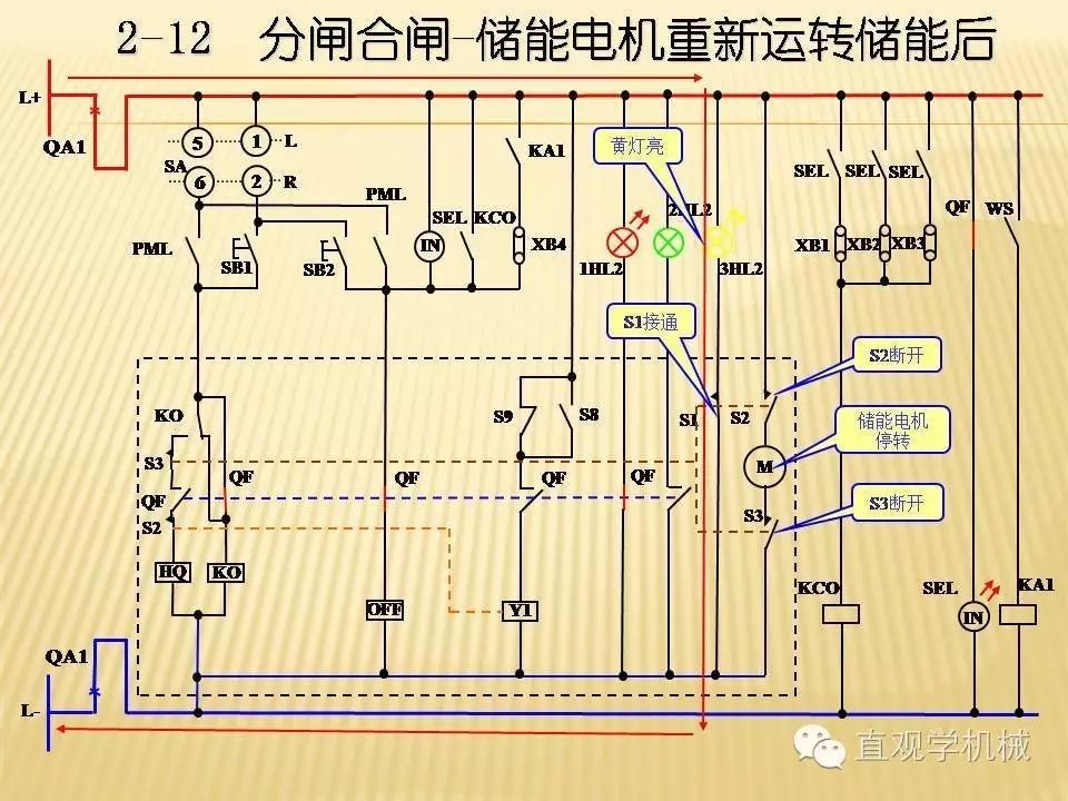 中壓開關柜高清3D動畫分析，控制原理PPT！