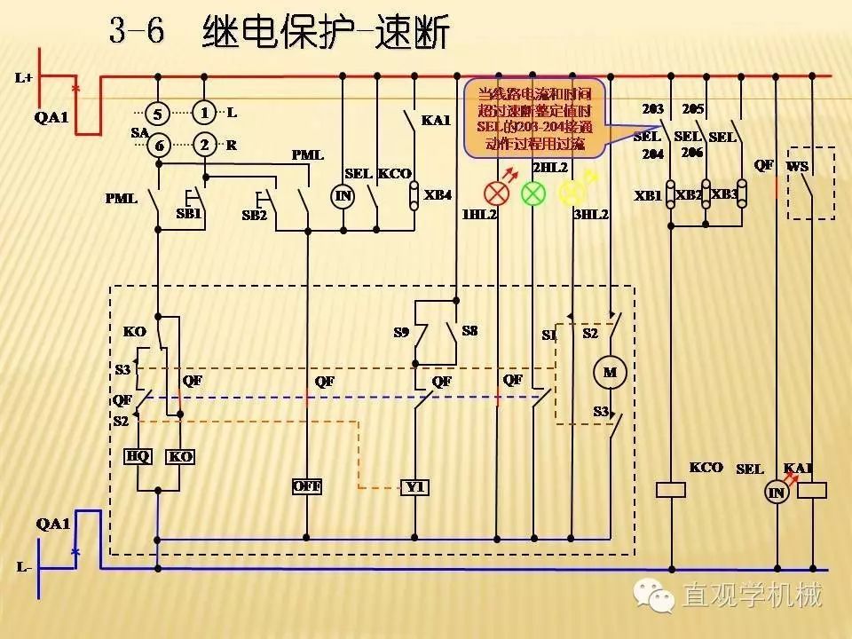 中壓開關柜高清3D動畫分析，控制原理PPT！