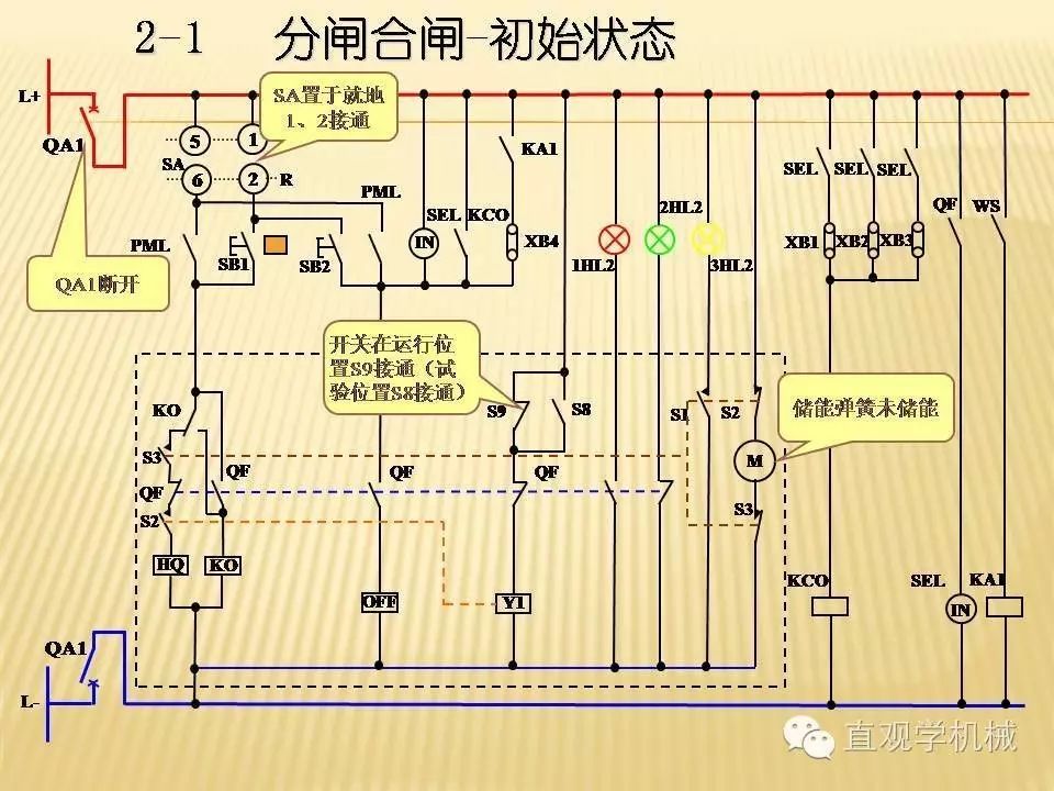 中壓開關柜高清3D動畫分析，控制原理PPT！